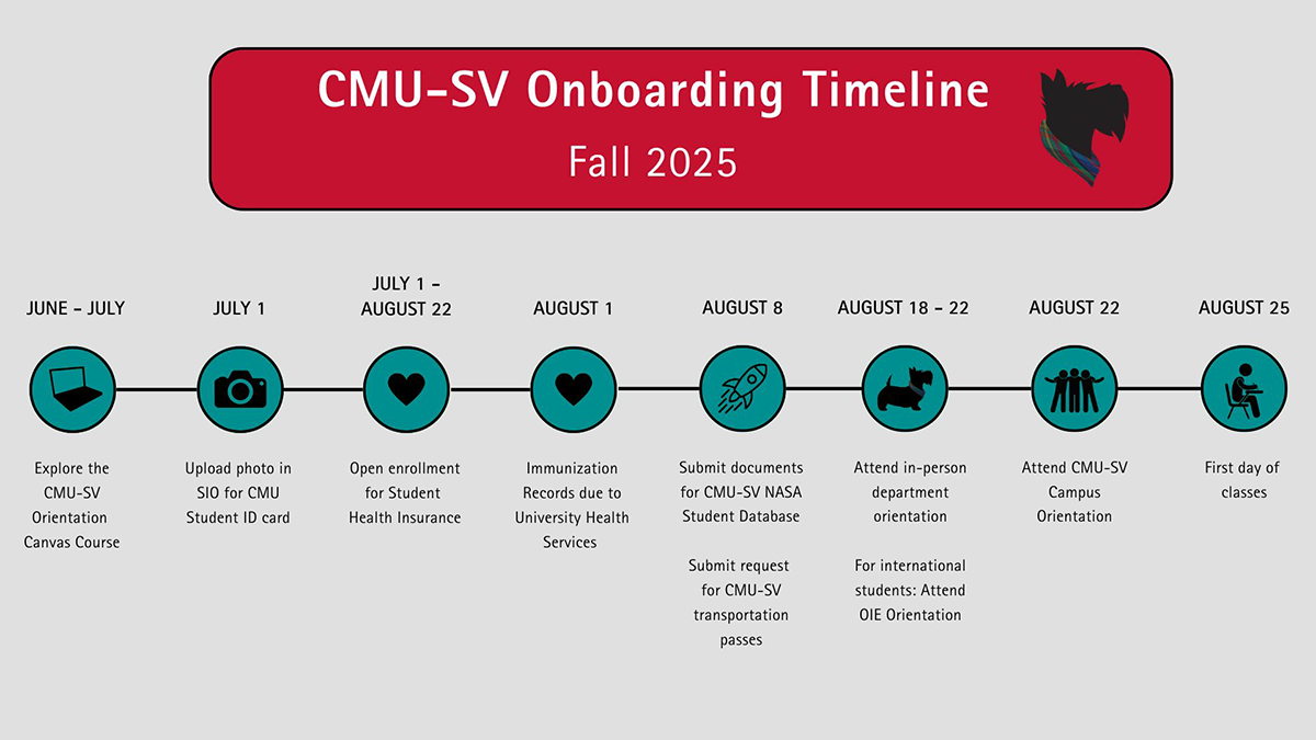 Timeline of student activities